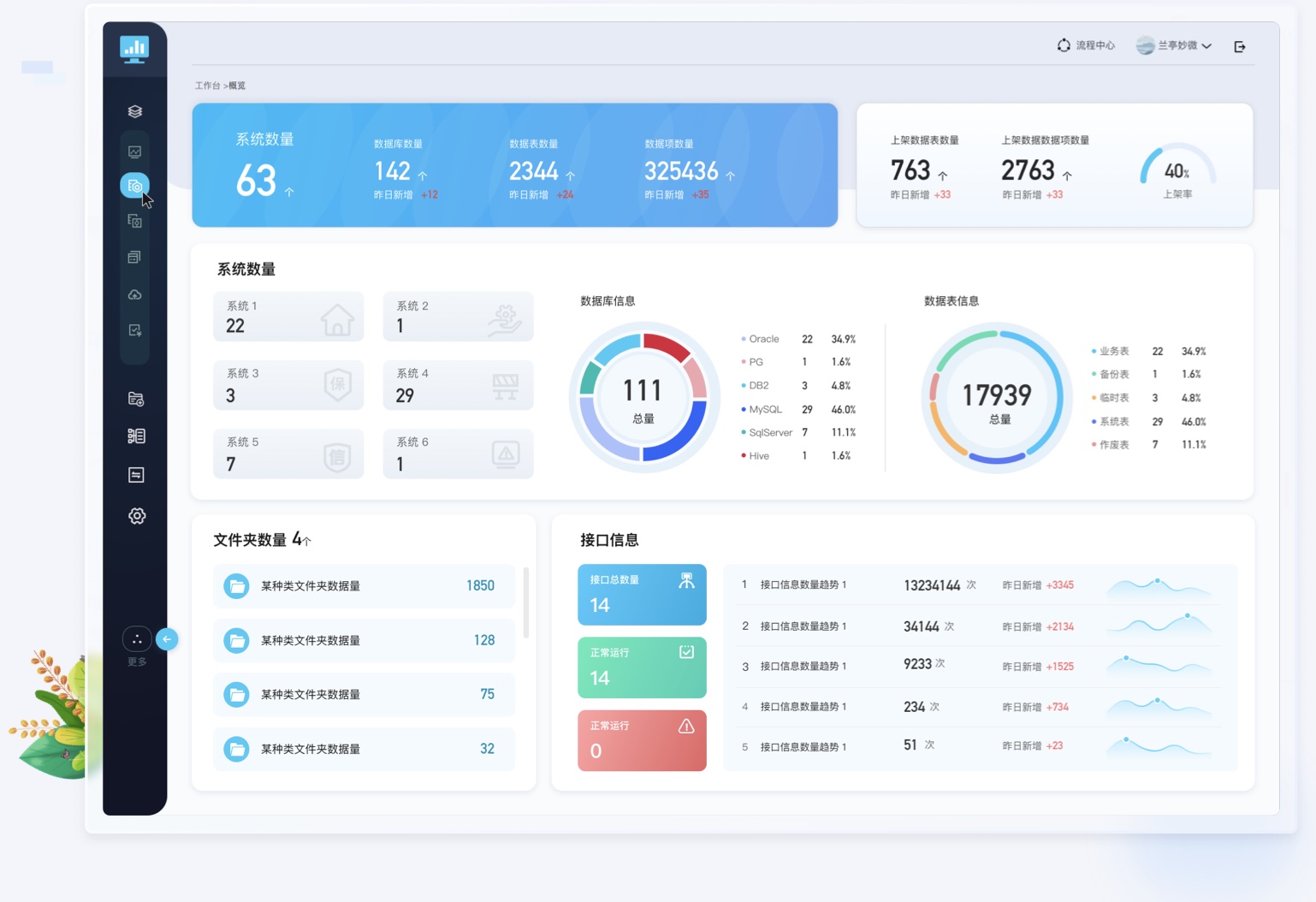 后臺(tái)管理軟件首頁(yè)