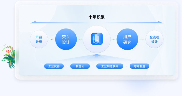 智能制造UI設計行業(yè)經(jīng)驗