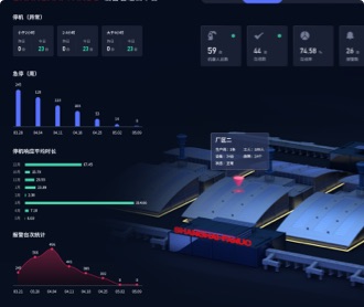 機(jī)器人設(shè)備管理云平臺及大屏UIUE設(shè)計(jì)