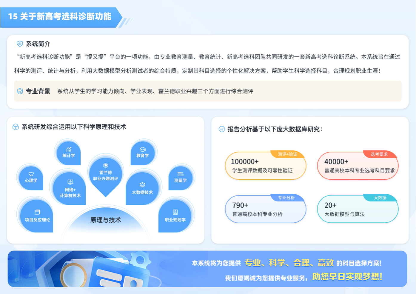 教育行業(yè)大數(shù)據(jù)可視化界面設(shè)計(jì)