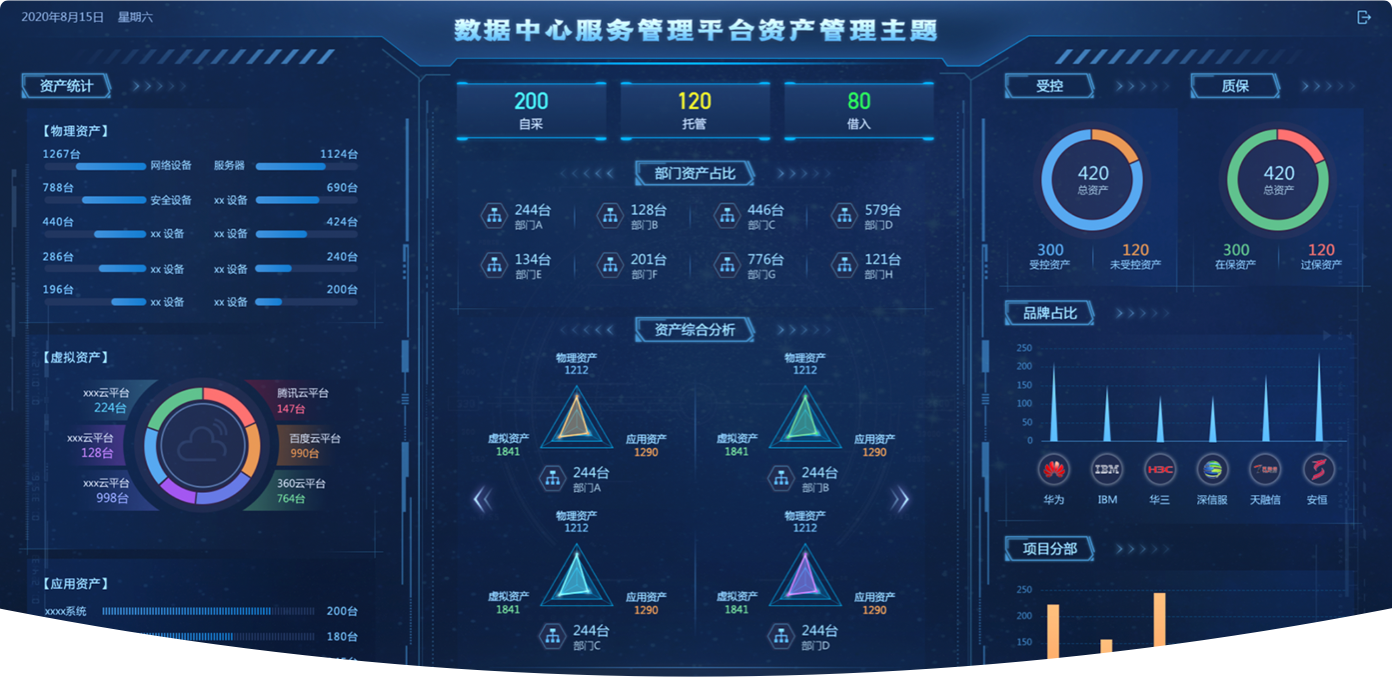 項目概述：數(shù)據(jù)中心監(jiān)控大屏,大屏可視化設計,大屏ui設計